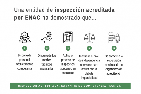 Acreditación de ENAC para la Verificación de Proyectos de ICT: garantía de competencia técnica y calidad para el COIT