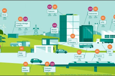 Semiconductores y microelectrónica de potencia:  una oportunidad estratégica para Europa